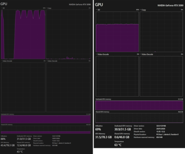 Left: GPU 100% util even with shared memory usage high. Right: GPU 60% util as soon as VRAM fully used.