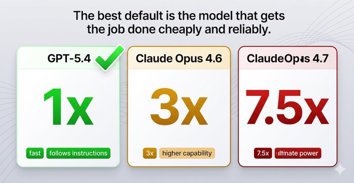 Stop wasting your Copilot requests on Claude Opus